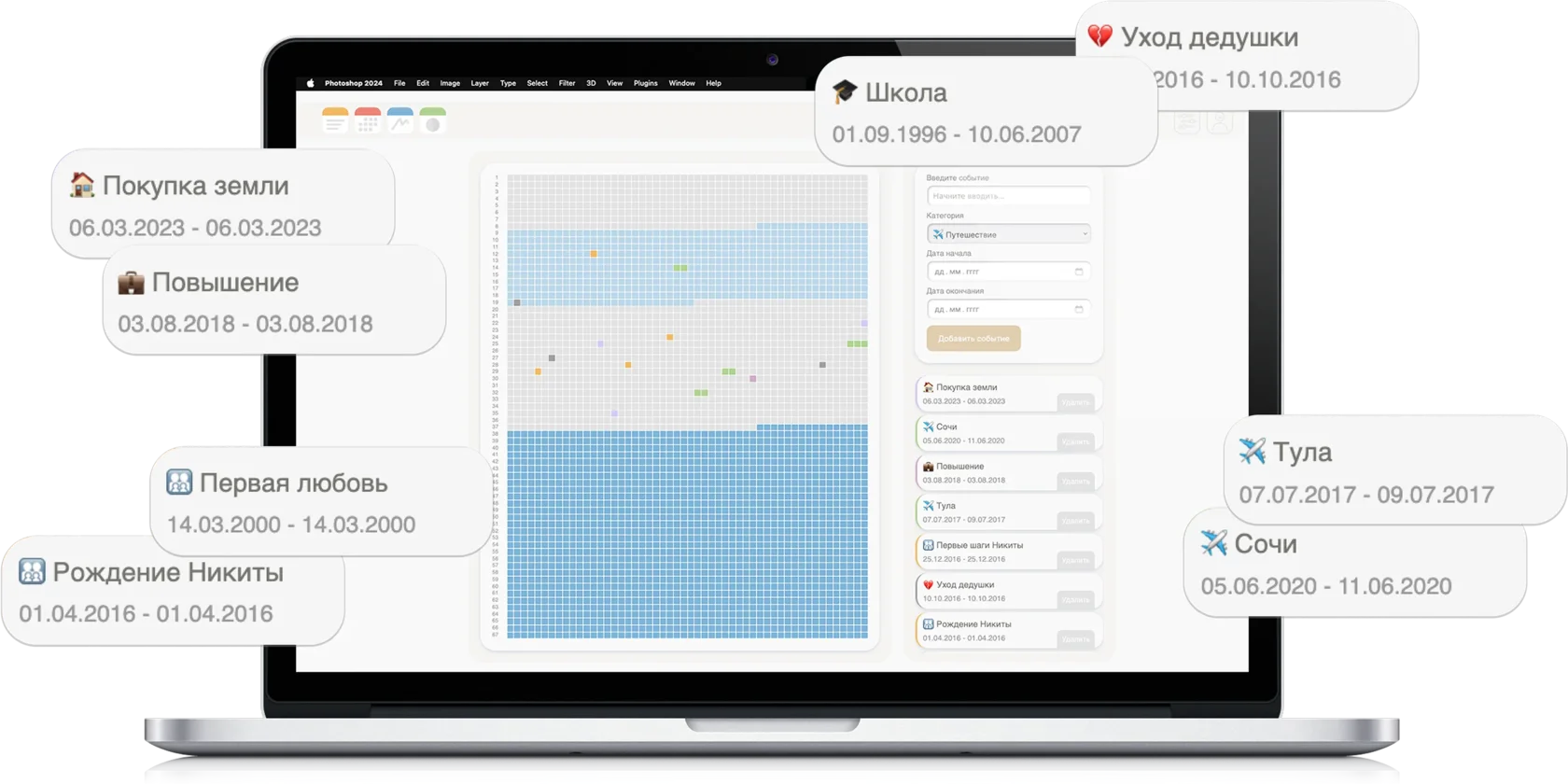 Визуализация понедельной карты жизни